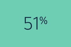 51%