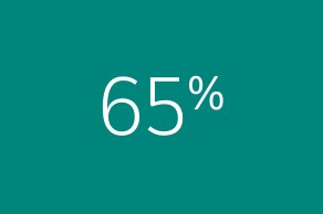 65%
