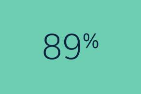 89%