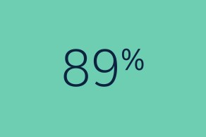89%