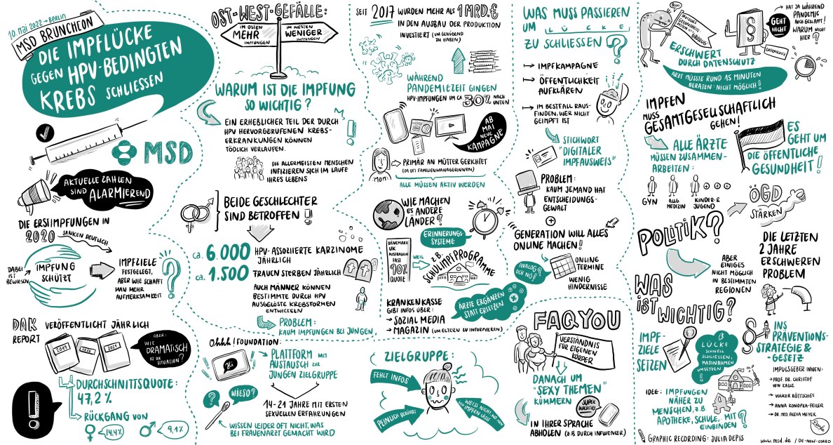 Сomic image in white and green and shows a graphic recording of the first Brundcheon's