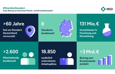 Übersicht über MSDs Beitrag zum deutschen Pharma- und Wirtschaftsstandort