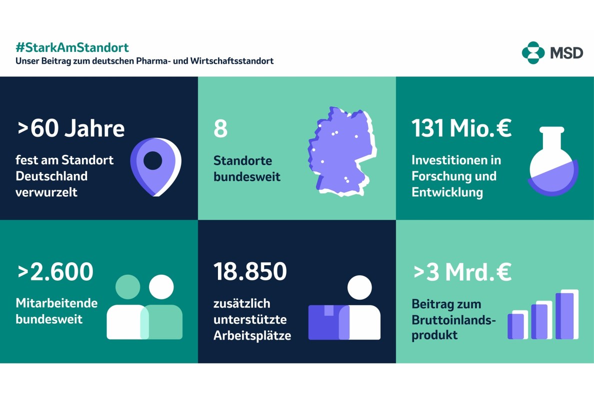 Übersicht über MSDs Beitrag zum deutschen Pharma- und Wirtschaftsstandort